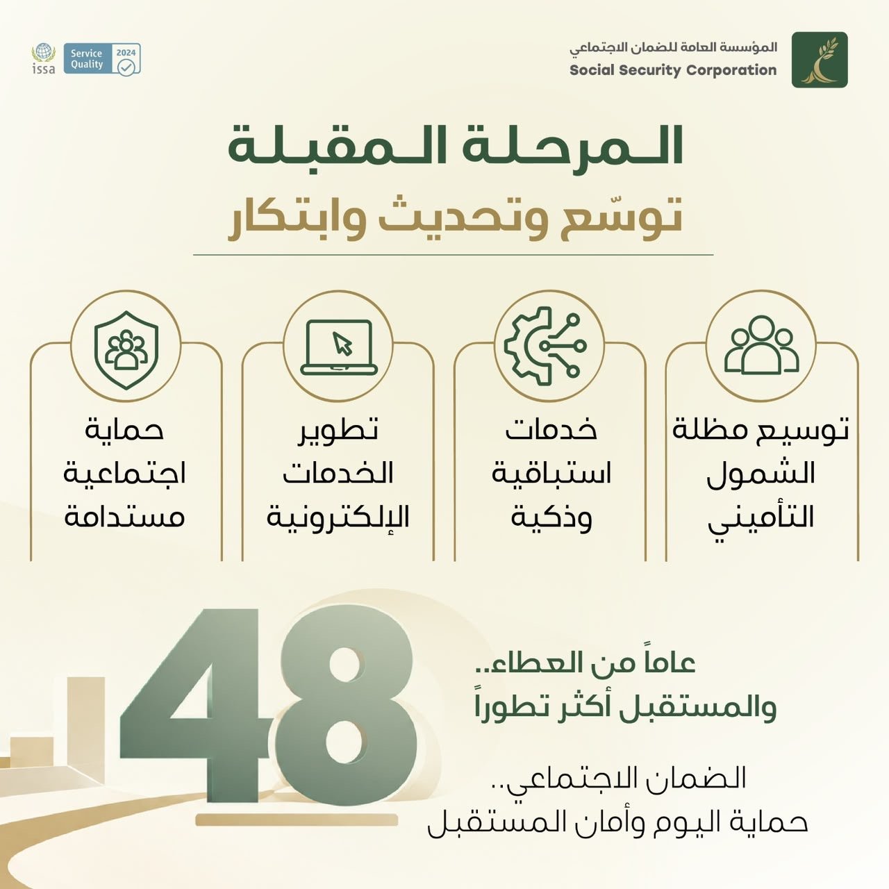 الضمان الاجتماعي في عامه الثامن والأربعين: أكثر من 1.7 مليون مؤمن عليه فعّال وأكثر من 424 ألف متقاعد وخطط لتوسعة الشمول وتحديث الخدمات