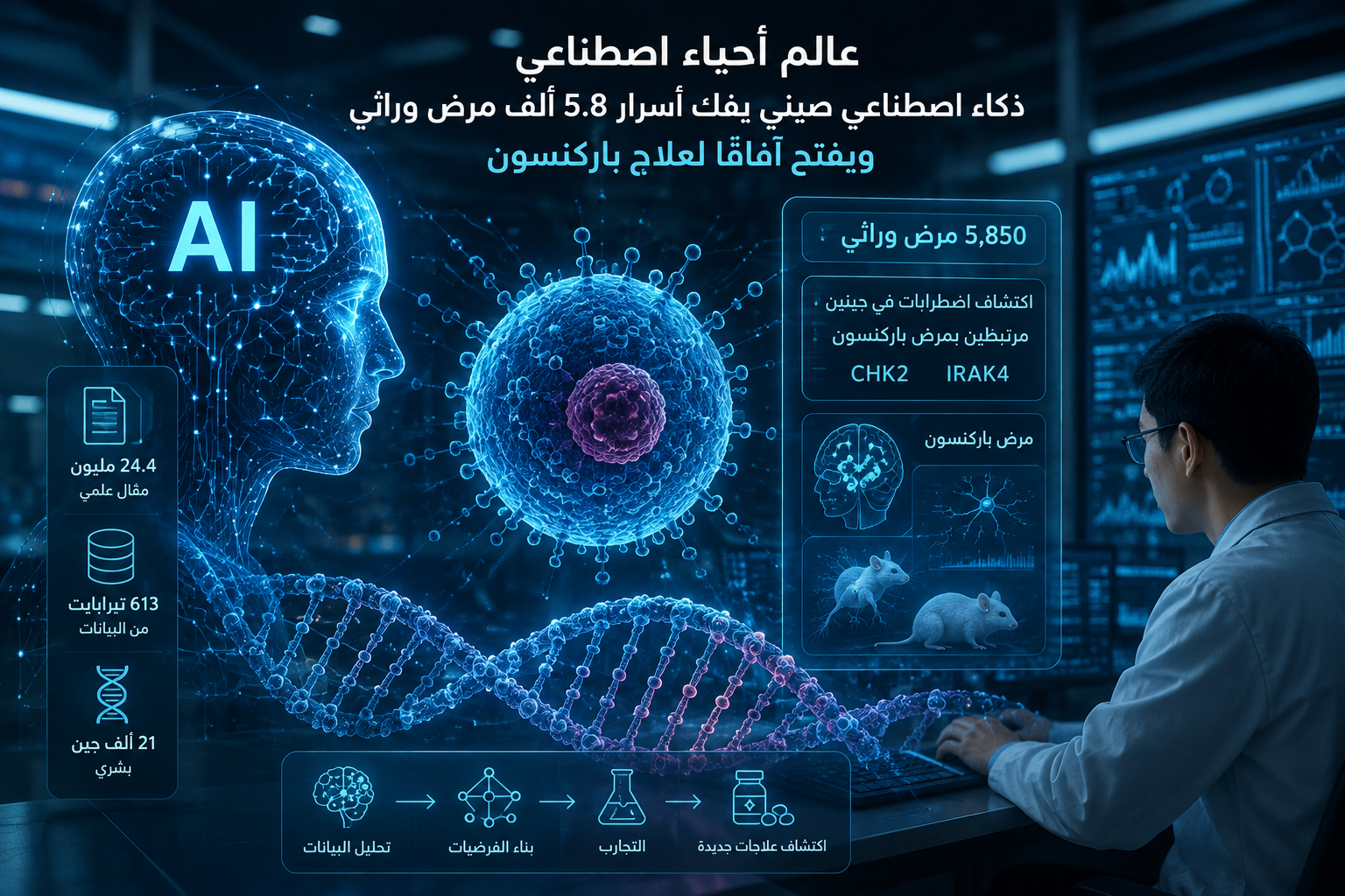 «عالم أحياء اصطناعي» صيني يوظف الذكاء الاصطناعي لكشف أسرار آلاف الأمراض الوراثية