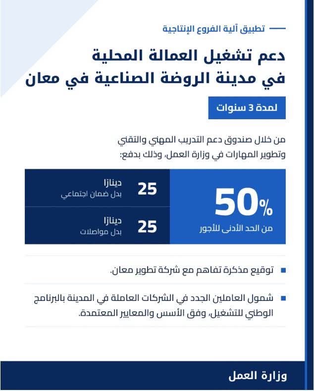 دعم تشغيل العمالة المحلية في الروضة الصناعية - معان