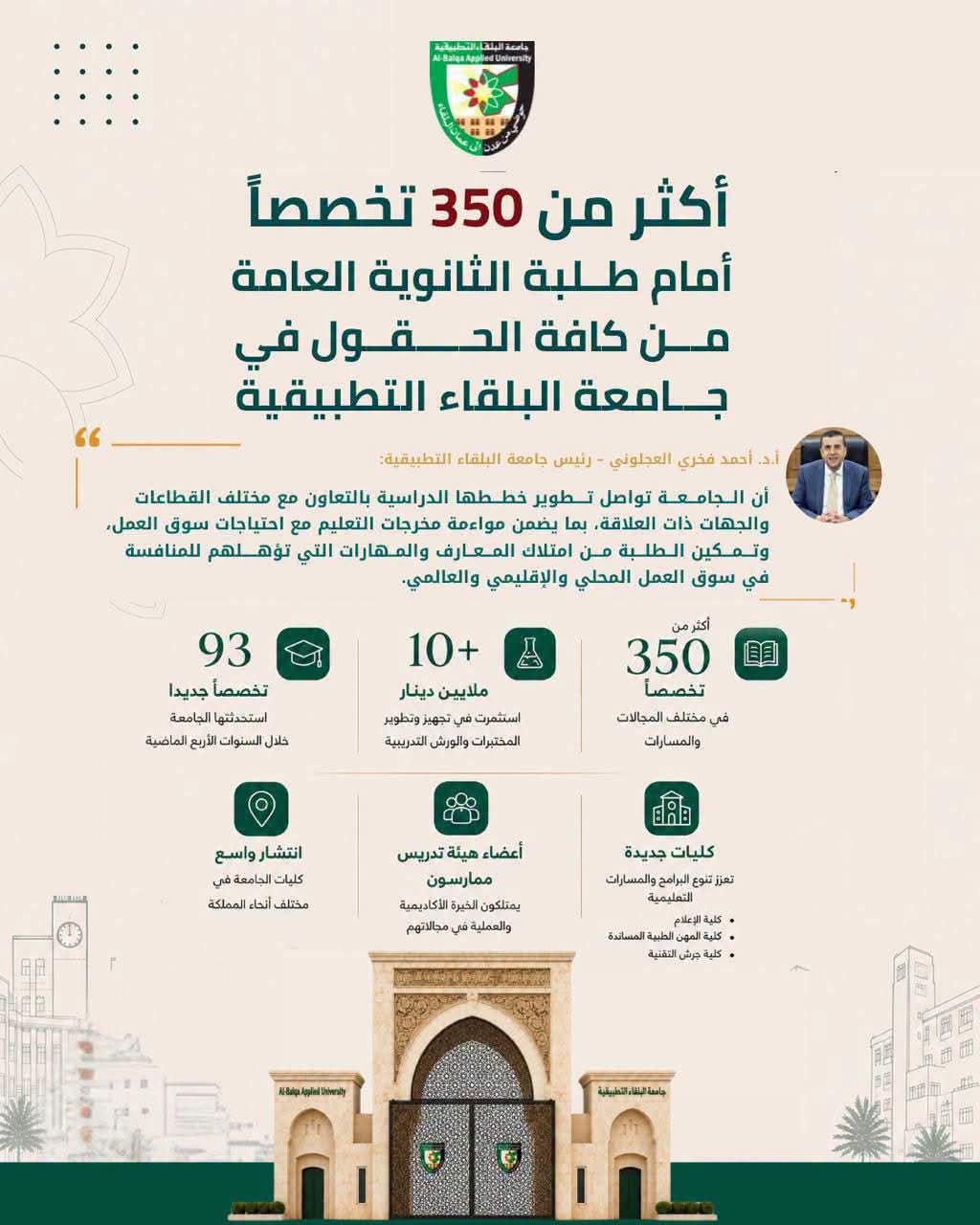 العجلوني يدعو طلبة الثانوية العامة إلى توسيع خياراتهم الجامعية