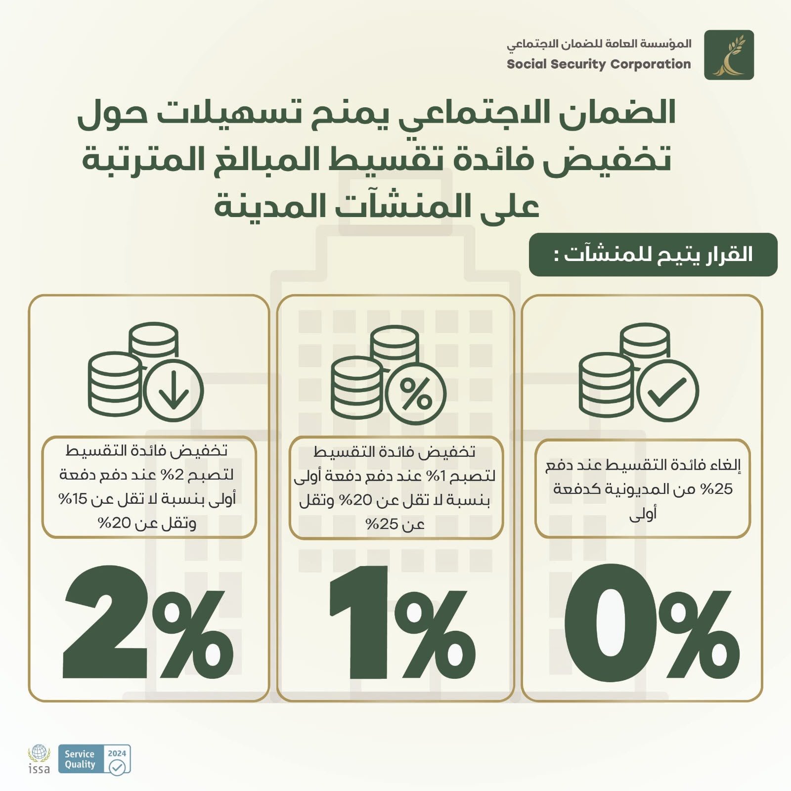 الضمان يمنح تسهيلات حول تخفيض فائدة تقسيط المبالغ المترتبة على المنشآت المدينة